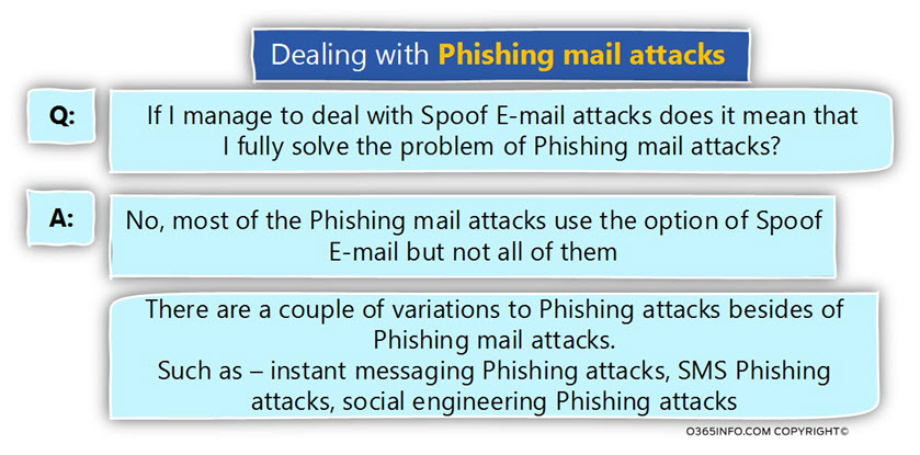 Dealing with Phishing mail attacks -02